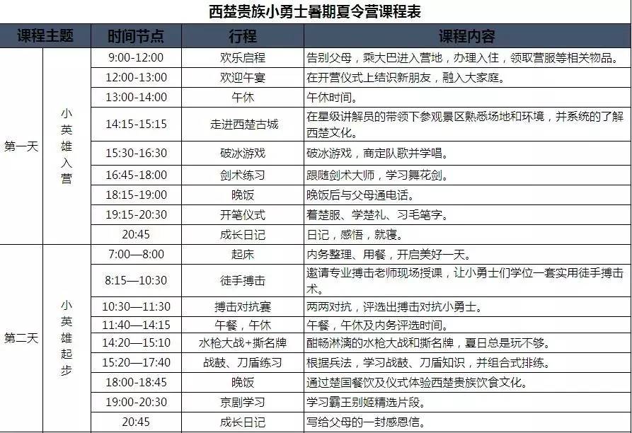 王牌夏令營丨“三臺叢林小勇士”、“西楚貴族小勇士”火爆報名中(圖2)