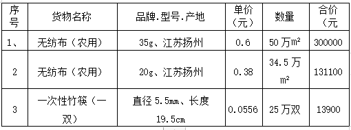 宿遷三臺(tái)山旅游發(fā)展有限公司無紡布采購(gòu)項(xiàng)目  成交公告(圖1)