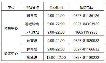 宿遷市體育中心、奧體中心室內(nèi)場館恢復(fù)開放的公告(圖2)