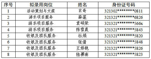 宿遷文化旅游發(fā)展集團(tuán)有限公司公開(kāi)招聘錄用人員名單公示（第二批）(圖1)