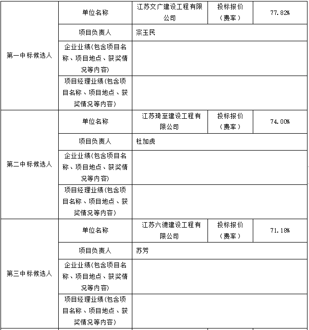 零星維修項(xiàng)目評標(biāo)結(jié)果公示(圖1)
