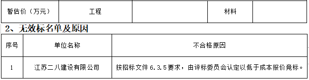 零星維修項(xiàng)目評標(biāo)結(jié)果公示(圖2)