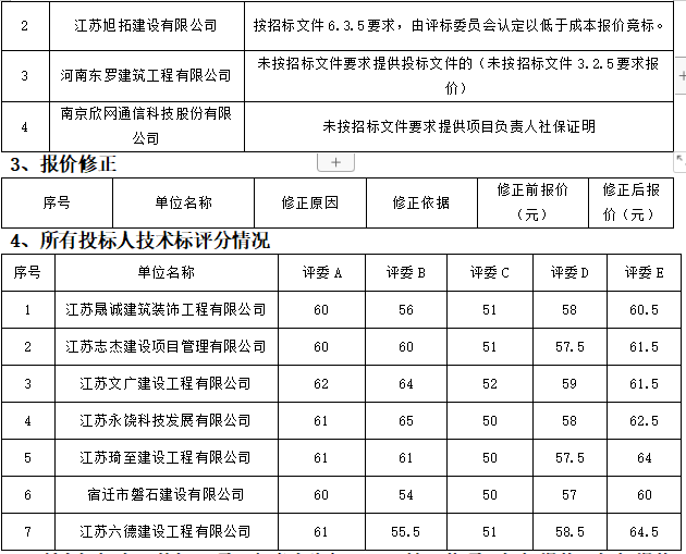 零星維修項(xiàng)目評標(biāo)結(jié)果公示(圖3)