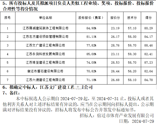 零星維修項(xiàng)目評標(biāo)結(jié)果公示(圖4)